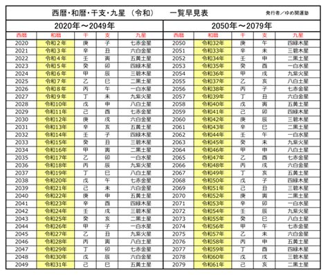 1981年11月1日|1981年は昭和何年？ 今年は令和何年？